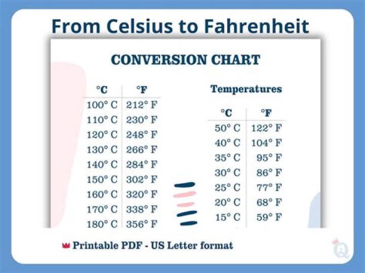 37.5 Celsius to Fahrenheit: A Comprehensive Guide to Temperature Conversion