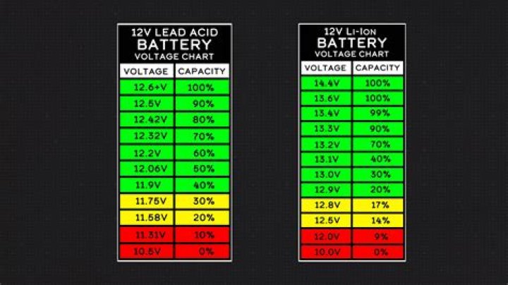 AA Battery Voltage Chart: Your Ultimate Guide to Understanding Battery Voltage