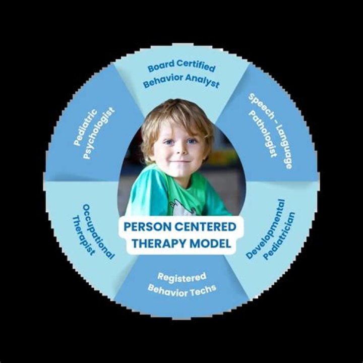 ABA Therapy & Autism Services in Austin, TX: Find Help Now!