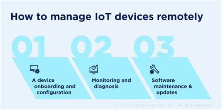 Access Remote IoT Examples: Troubleshooting & Solutions