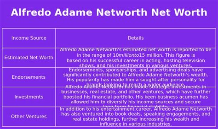 Alfredo Adame Net Worth 2024: Income, Assets & Career Secrets