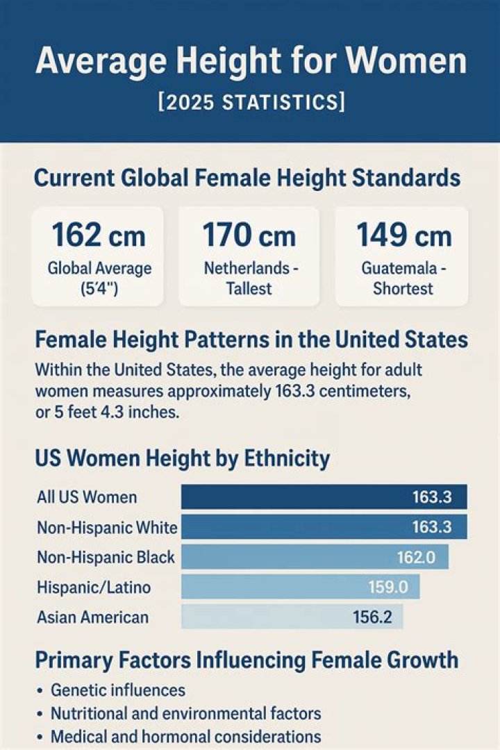 Average Height of a Woman in the US: A Comprehensive Overview