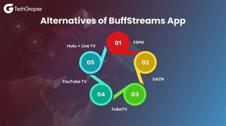 Buffstreams Alternatives: Free Sports Streams & More!