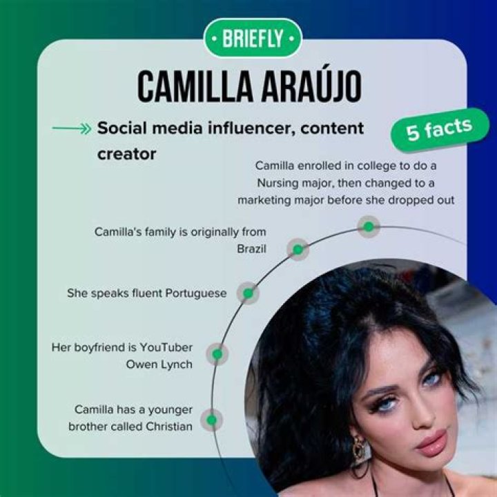 Camilla Araujo: Age, Height, & More! Unveiling the Details