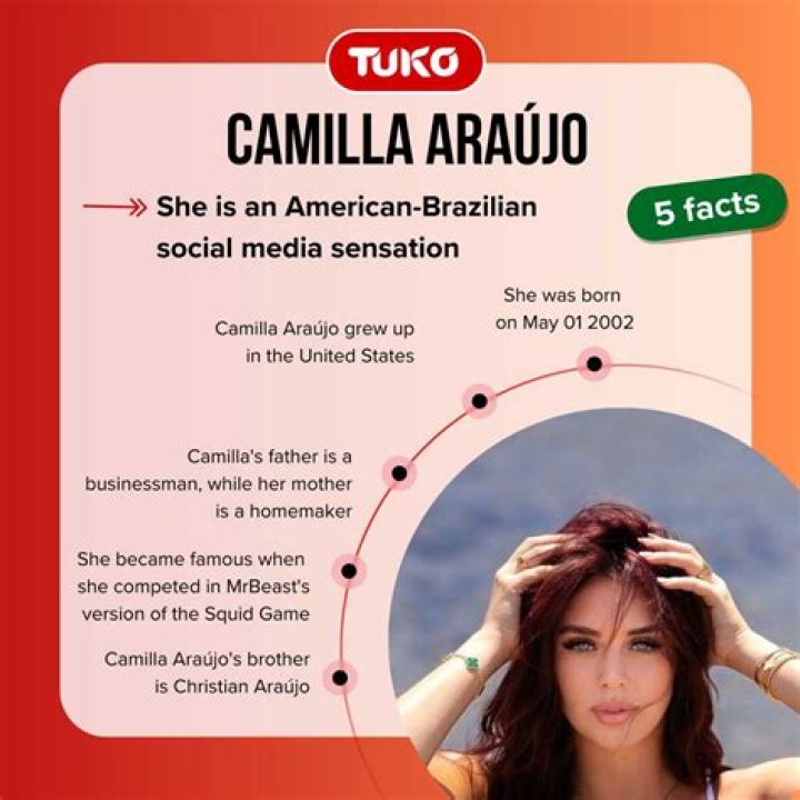 Camilla Araujo S: Latest News & Updates