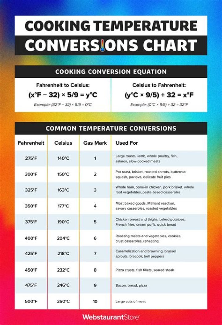 Cooking Almond in Oven 400&deg;F: A Comprehensive Guide to Perfectly Roasted Almonds