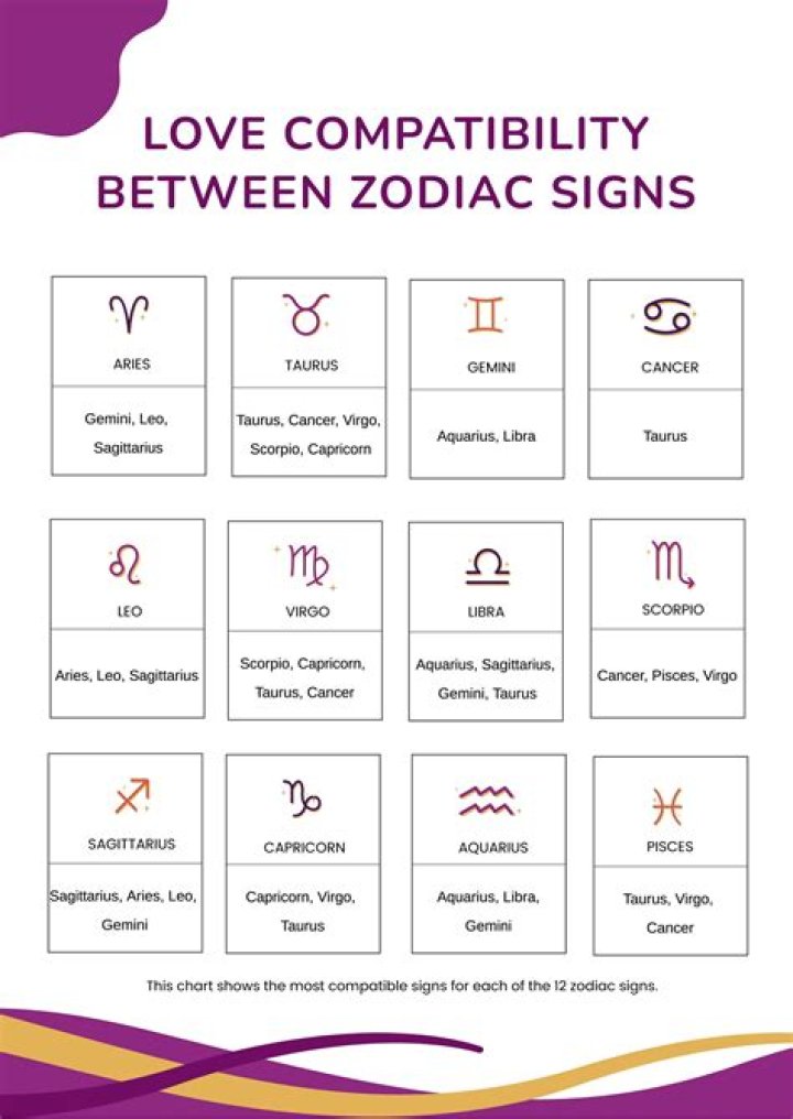 Dates for Corpio Birth: Discovering the Best Compatibility for Your Zodiac