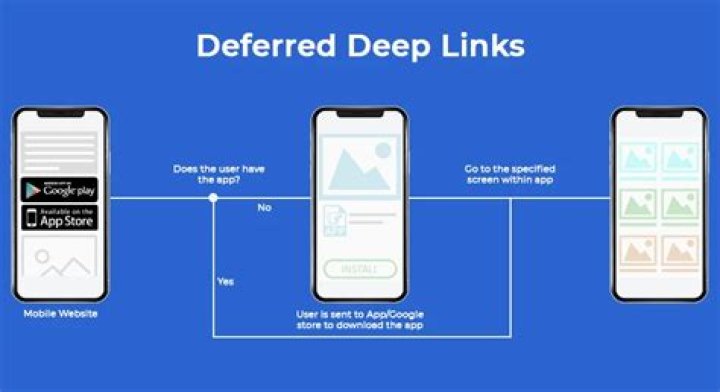 Deep Linking Insights & Deephot.link Details: Learn More!