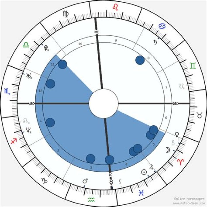 Eva Longoria Date of Birth: A Comprehensive Guide