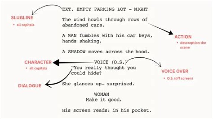Explore Movies & More: [Good Direction, Screenplay, etc.] Insights & News