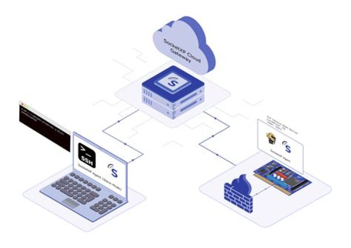 Free AWS IoT: Access Remote Devices & Manage Securely
