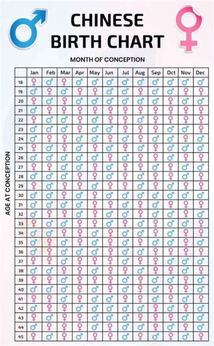 How Accurate is a Chinese Gender Calendar? Discover the Science Behind the Ancient Prediction