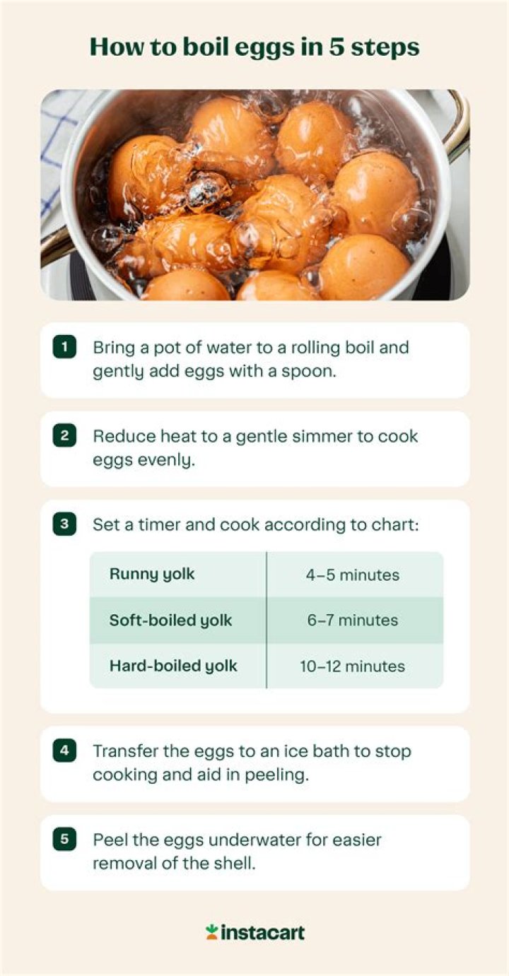 How Long Do Hard Boiled Eggs Last in the Refrigerator? A Comprehensive Guide