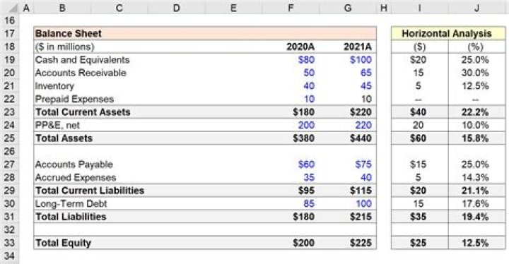 How Much is Lowe's Worth: A Comprehensive Analysis of the Company's Valuation