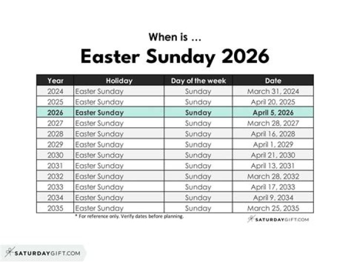 How to Determine When Easter Sunday Is: A Comprehensive Guide