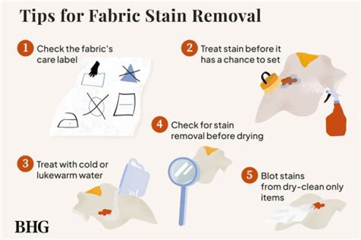 How to Remove Stains at Home: The Ultimate Guide