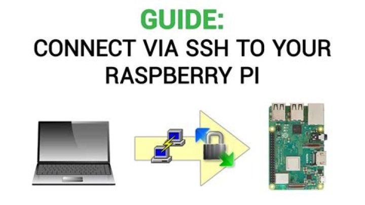 How to SSH to Raspberry Pi from Anywhere: A Guide