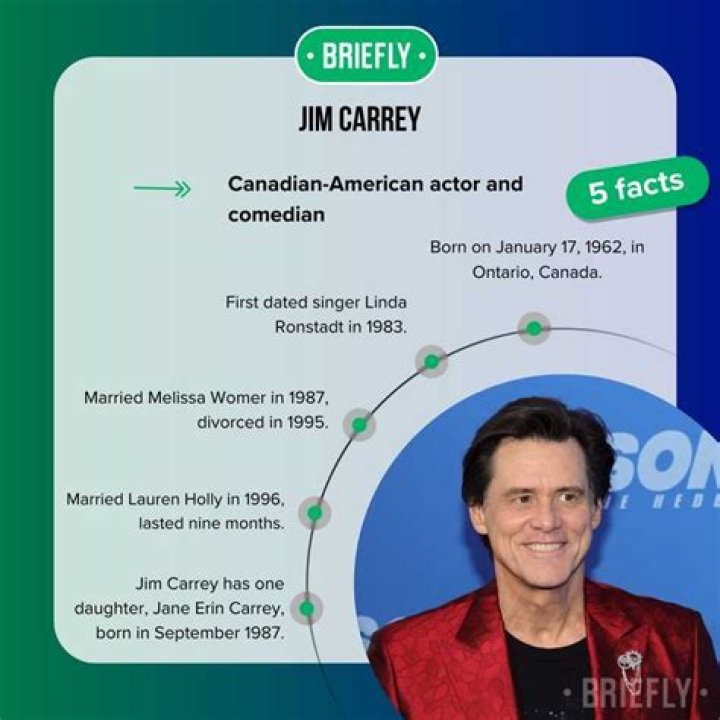 Jim Carrey's Dating Life: Girlfriend, Relationships & Current Status