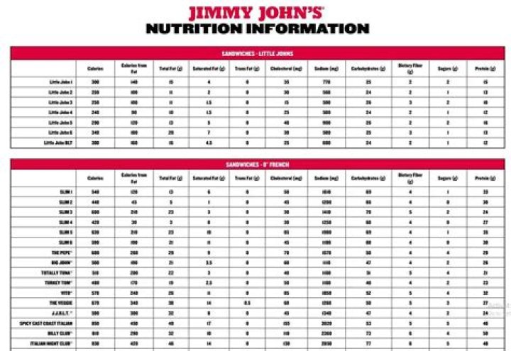 Jimmy John's Calorie Counter: Your Ultimate Guide to Healthy Eating