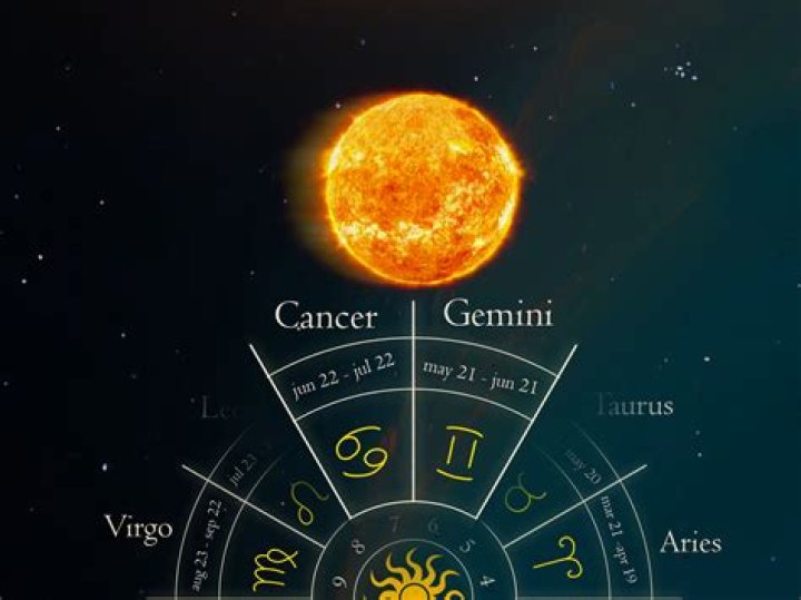 July 6 Astrological Sign: Discover the Unique Traits of Cancer and Gemini