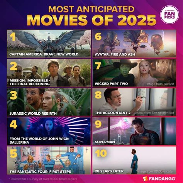 Kannada Films 2025: Highly Anticipated Movies & Where to Watch!