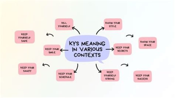 KYS in Text: Understanding Keep Your Secrets and Its Impact on Digital Communication
