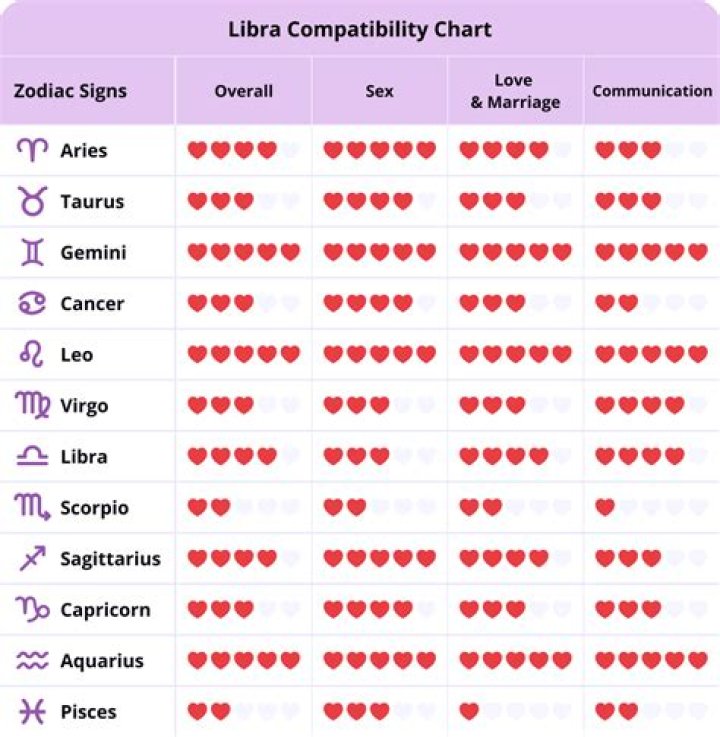 Libra Man Compatibility with Capricorn Woman: A Comprehensive Guide