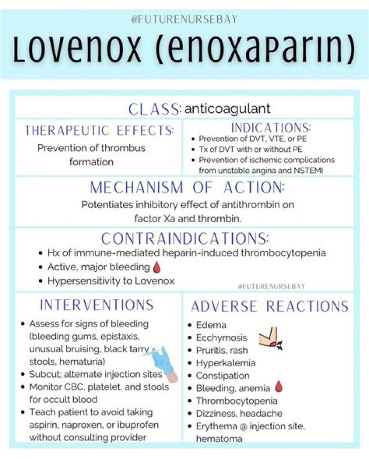 Lovenox Risks & Info: What You Need to Know