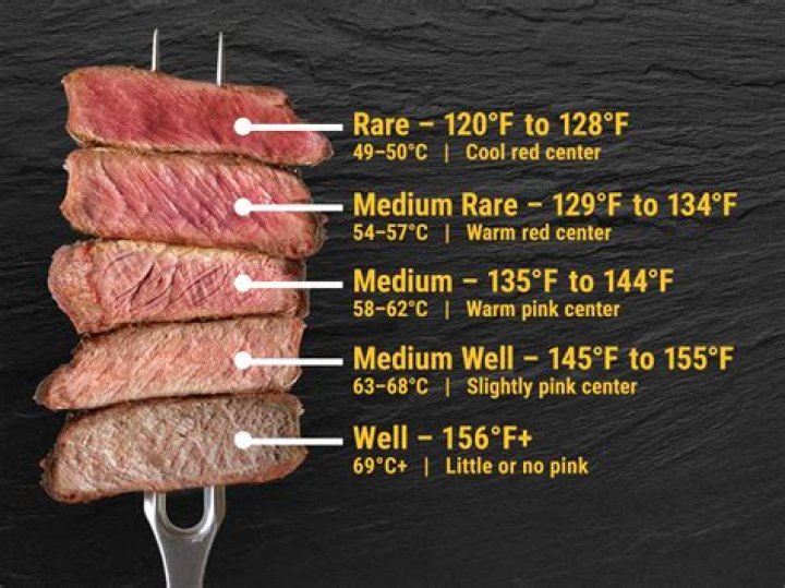 Master Steak Doneness: The Ultimate Guide to Perfect Temperatures