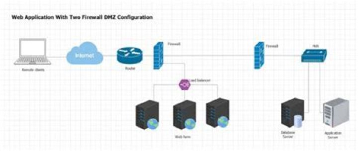 Mastering RemoteIoT on Mac: Firewall Guide & Setup