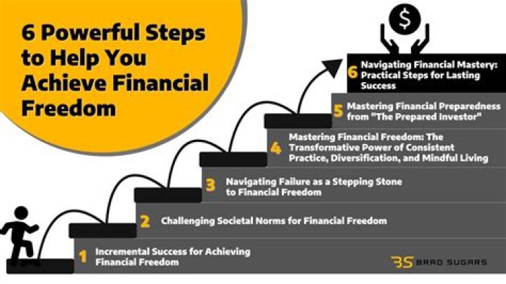 Money6x: Boost Your Finances & Achieve Financial Freedom!