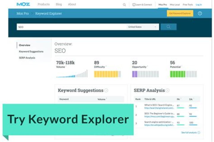 Moz Keyword Explorer: Your Guide to SEO Success & More!