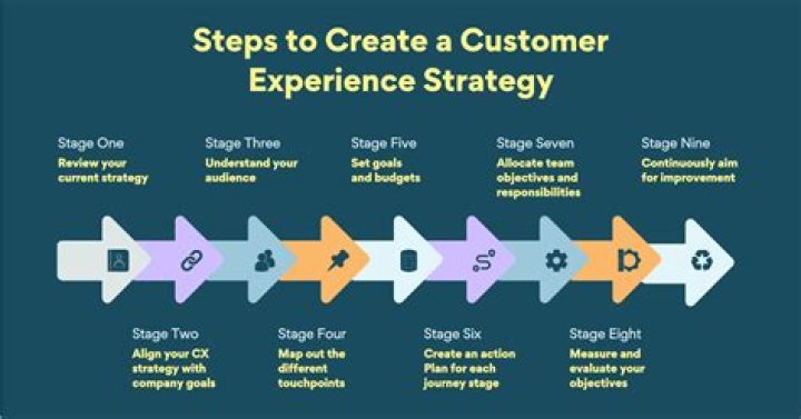 My AT&amp;T Customer Service: A Comprehensive Guide to Enhancing Your Experience
