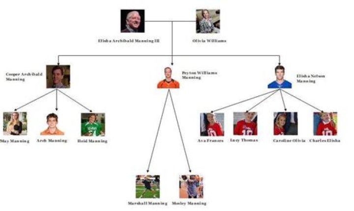 Olivia Williams Manning: Family, Dynasty & Football Legacy