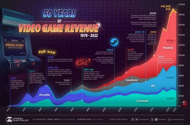 Patriots Gamecore Now: Revolutionizing the Gaming Industry