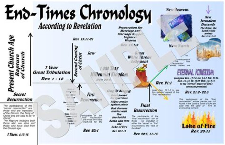 Rapture Ready Website: Your Ultimate Guide to Preparing for the End Times
