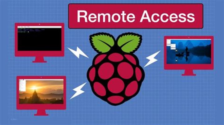 Raspberry Pi Remote Access: Free Guide & Download!