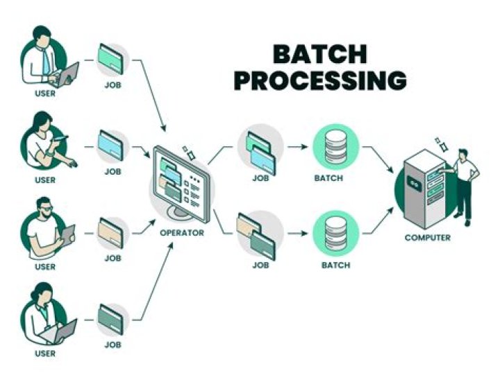 Remote IoT Batch Jobs: What They Are & How to Use Them