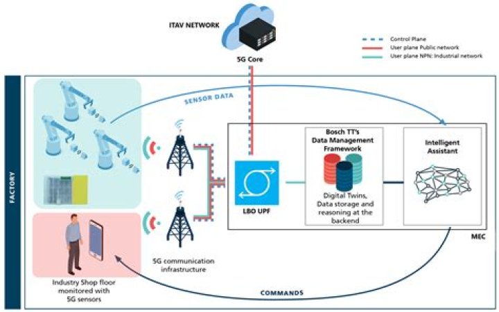 Remote IoT Solution: The Future of Connectivity and Efficiency