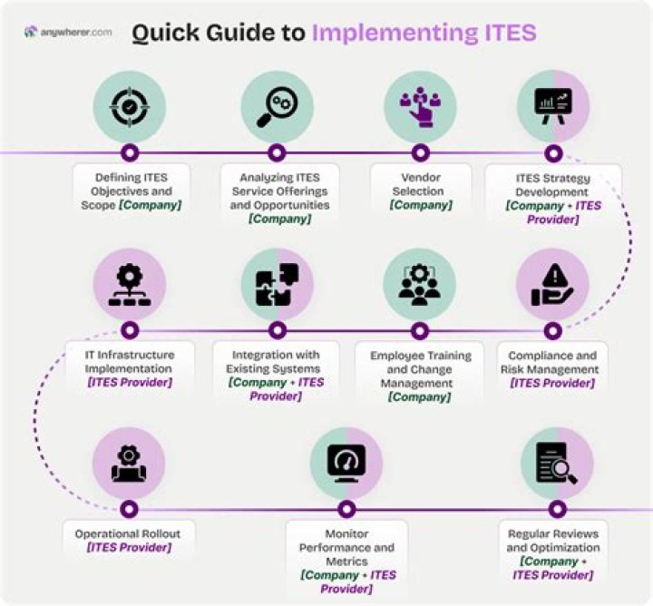Safe ITES: The Ultimate Guide to Securing Your IT Enabled Services