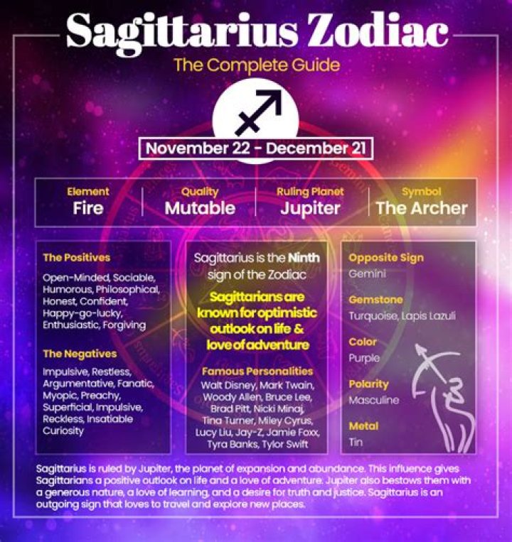 Sagittarius Male Character: Unveiling the Traits of the Adventurous Archer