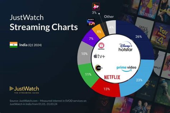 Stream & Download Movies in India: JustWatch & MKV Cinemas Guide