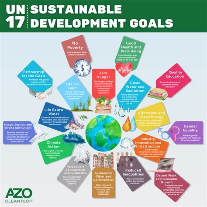 Understanding Sustainable Development Goals (SDGs): A Comprehensive Guide to SDA