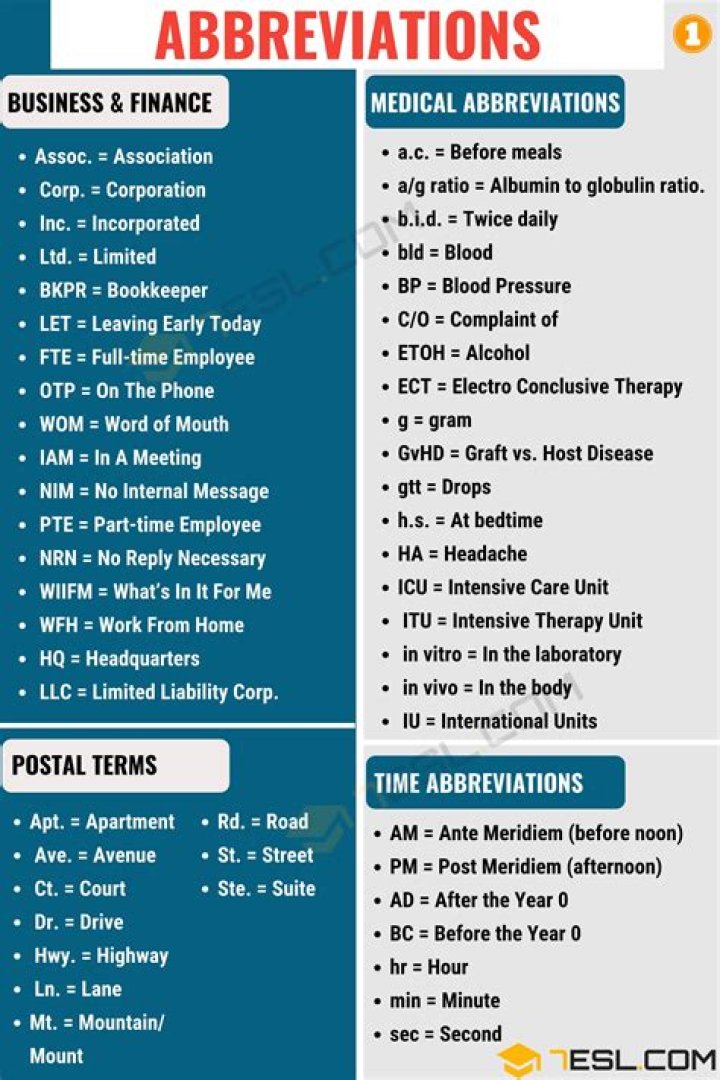 Understanding the Abbreviation for Attorney: A Comprehensive Guide