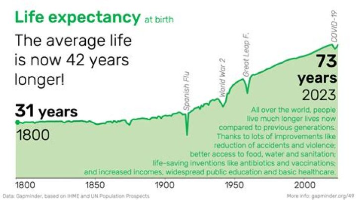 Understanding Trisomy 16 Life Expectancy: Insights, Challenges, and Hope