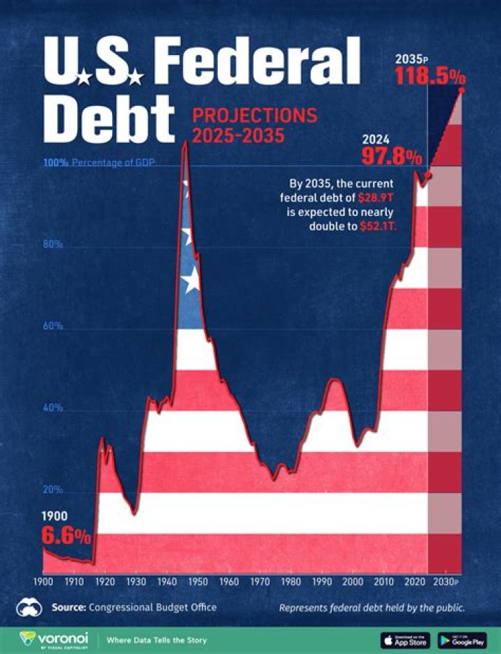 United States Debt Clock: Understanding the Nation's Financial Burden