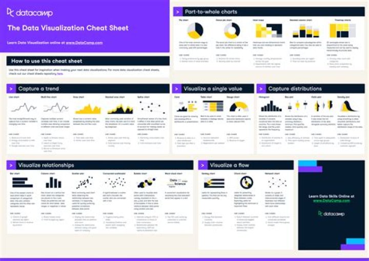 Unlocking IoT Insights: Data Visualization Explained & Use Cases | Google Discover