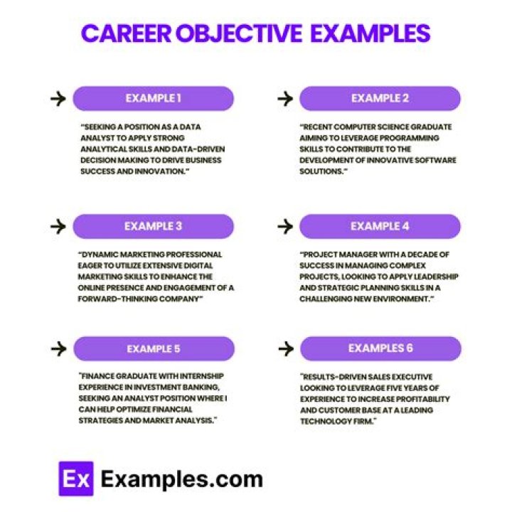 Unpacking Career & Job Questions: Your Guide to "[Prior to this she was working...]"