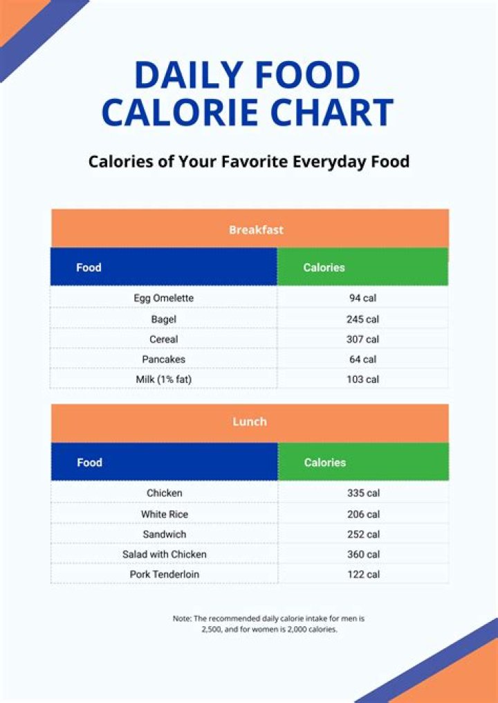 Wendy's Calorie Calculator: Your Ultimate Guide to Healthy Dining