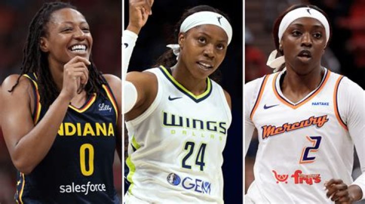 What's the Highest WNBA Salary? Unveiling the Financial Landscape of Women's Professional Basketball